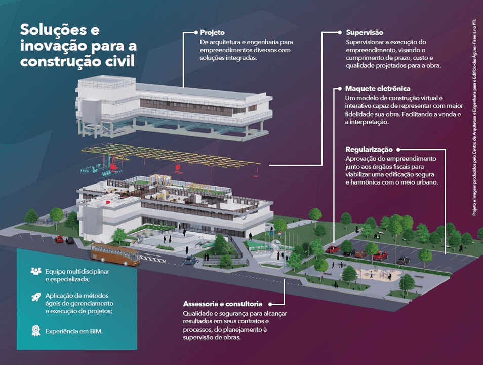 soluções do centro de arquitetura e engenharia