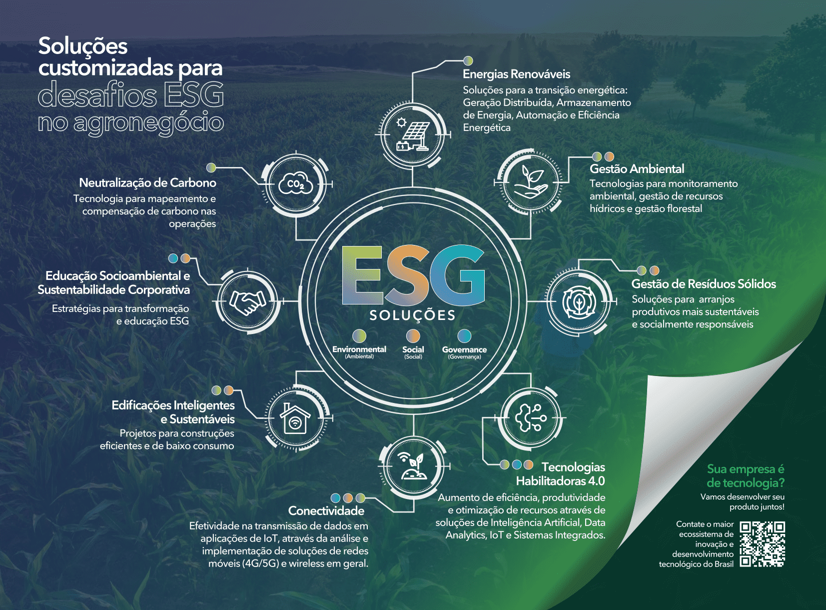 site 1 esg