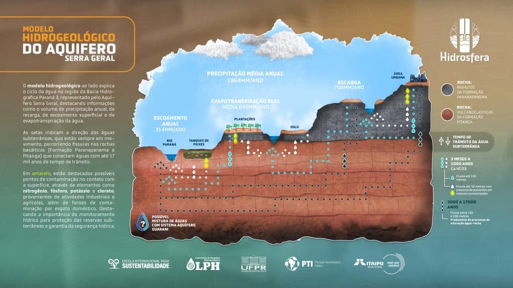 infografico hidrosfera pos revisao 28 12